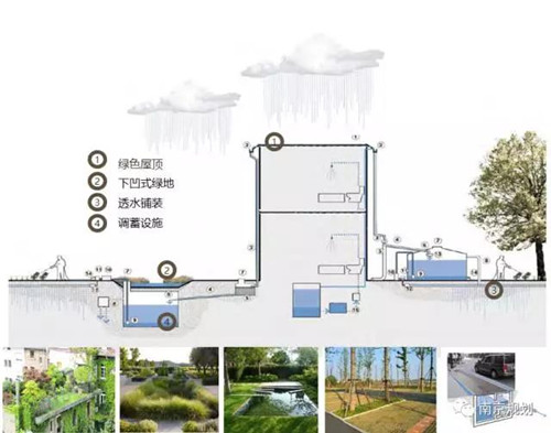 南京：變身海綿城市有了專項規劃