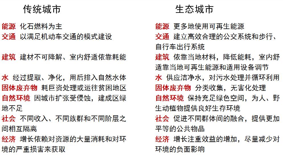 唐凱：規劃建設美好人居環境