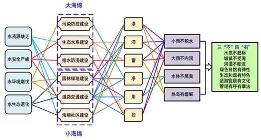 唐凱：規劃建設美好人居環境
