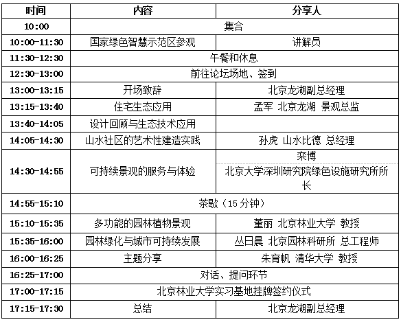 2017.10.22 “綠色、智慧、生態(tài)、文化”2017年龍湖景觀高峰論壇