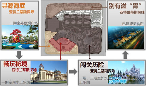 園冶杯專業(yè)獎(jiǎng)：七星海世界室外主題樂(lè)園