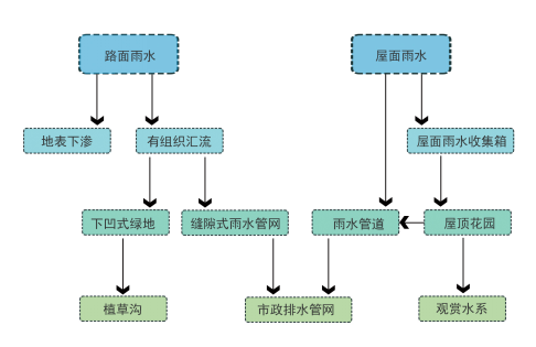 園冶杯專業(yè)獎(jiǎng)：中航設(shè)計(jì)院新科研樓景觀工程