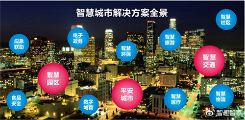 從智慧城市到智能化體驗(yàn)，中國(guó)發(fā)展速度驚人