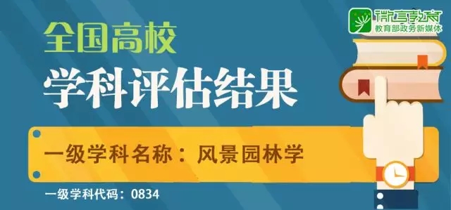 全國學科評估結果出爐：風景園林學高校排名