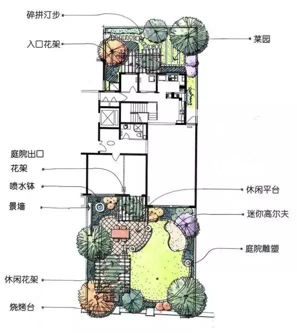 庭院設計平面圖才是門道