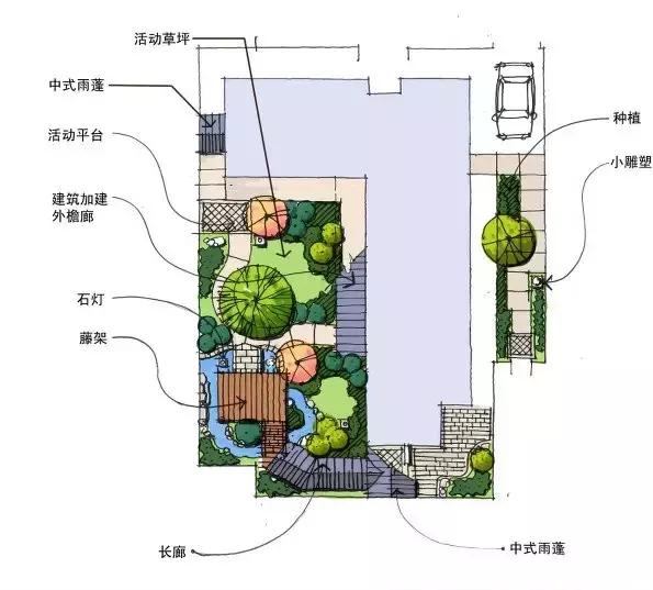 庭院設計平面圖才是門道