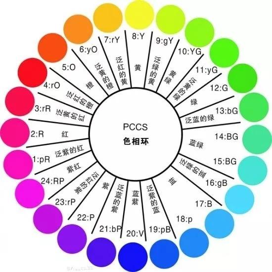 花藝設計中的色彩搭配技巧