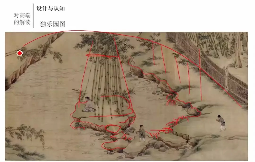 從宋代古畫中學習園林植物配置要點！