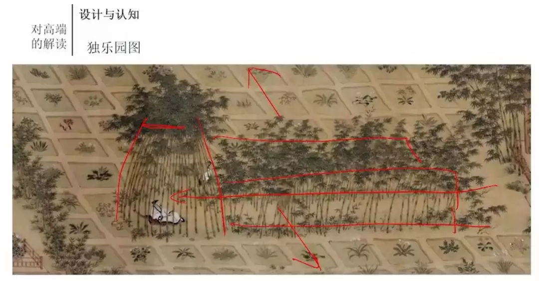 從宋代古畫中學習園林植物配置要點！