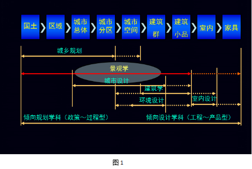 劉曉光：3I空筐理念與城鄉社區生態整合規劃實踐