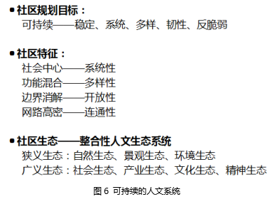 劉曉光：3I空筐理念與城鄉社區生態整合規劃實踐