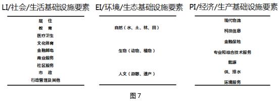 劉曉光：3I空筐理念與城鄉社區生態整合規劃實踐