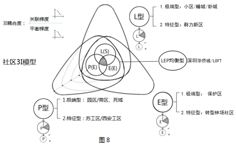 劉曉光：3I空筐理念與城鄉社區生態整合規劃實踐