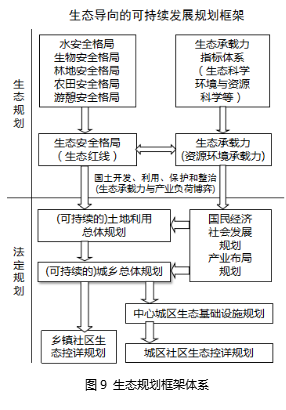 劉曉光：3I空筐理念與城鄉社區生態整合規劃實踐