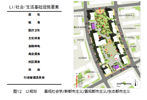 劉曉光：3I空筐理念與城鄉社區生態整合規劃實踐