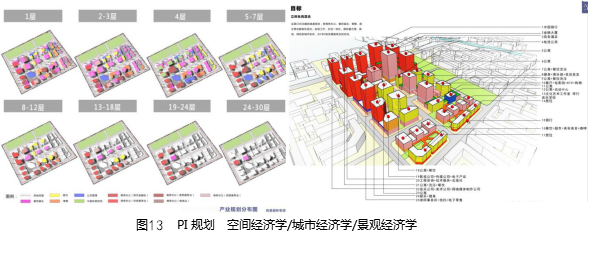 劉曉光：3I空筐理念與城鄉社區生態整合規劃實踐