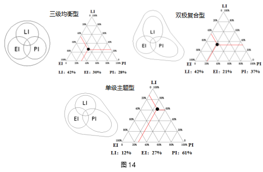 劉曉光：3I空筐理念與城鄉社區生態整合規劃實踐