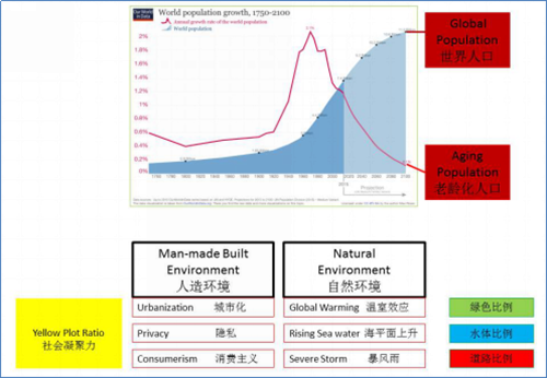 梁達民：城市規(guī)劃與建筑設(shè)計的關(guān)系