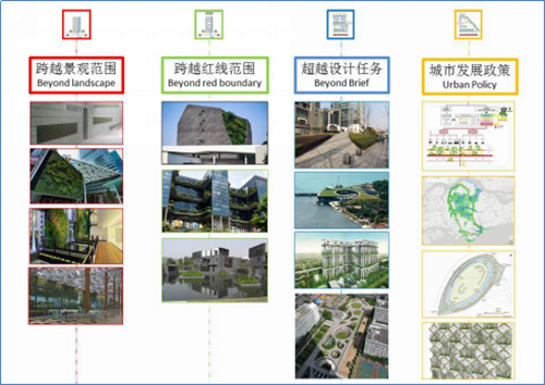 梁達民：城市規(guī)劃與建筑設(shè)計的關(guān)系
