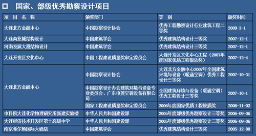 曲奪魁：景觀設(shè)計(jì)中的城市設(shè)計(jì)意識(shí)