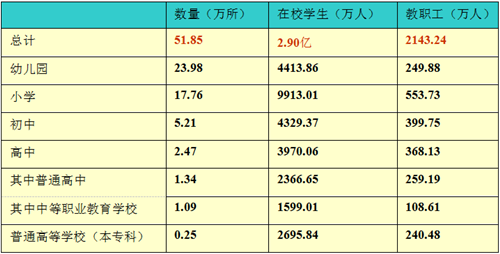 汪滋淞：綠色校園及同濟大學綠色建筑概述
