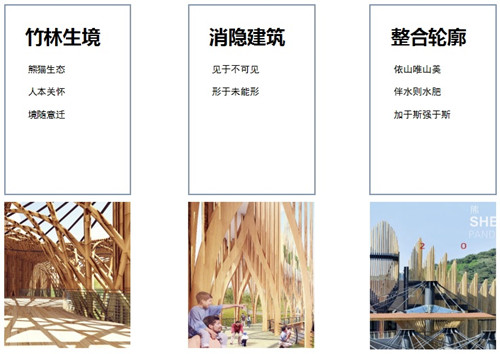 朱玲：一體化設計之景觀先行