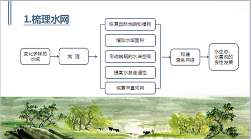 趙兵：江南理水的生態(tài)智慧