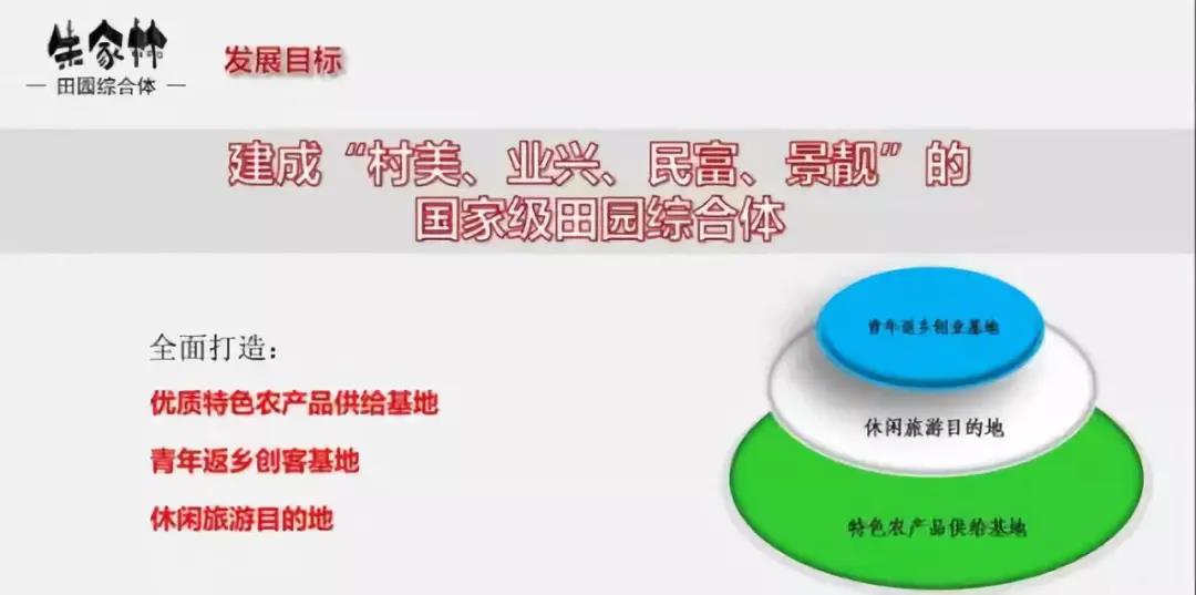 山東朱家林國家級田園綜合體規劃方案