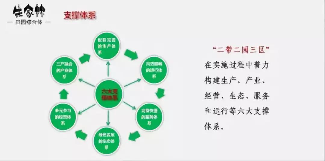 山東朱家林國家級田園綜合體規劃方案