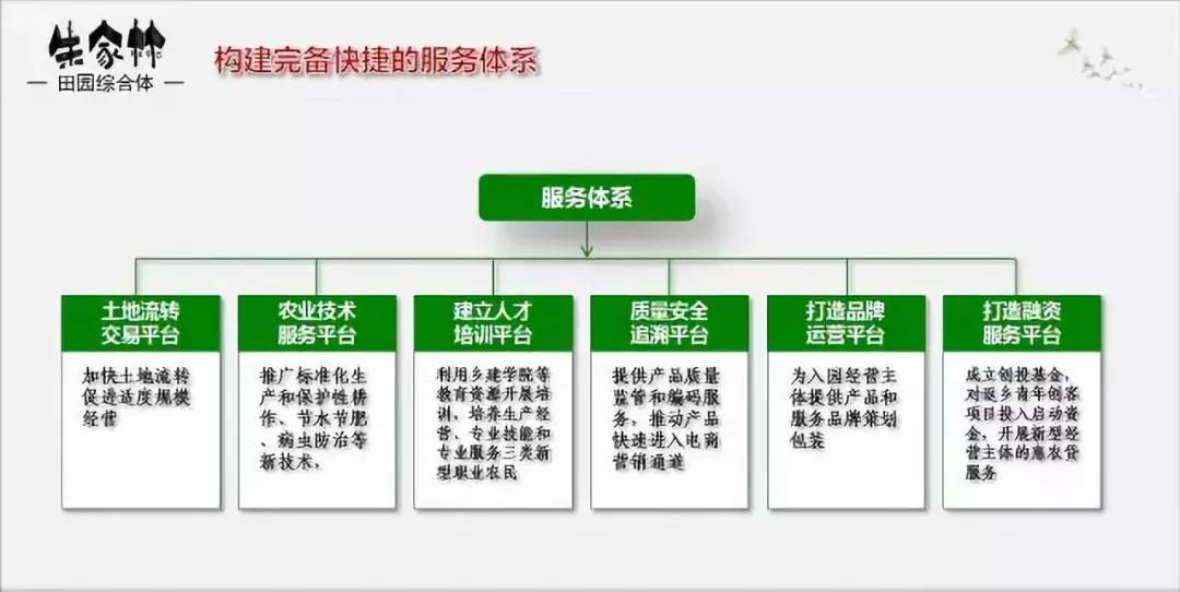 山東朱家林國家級田園綜合體規劃方案