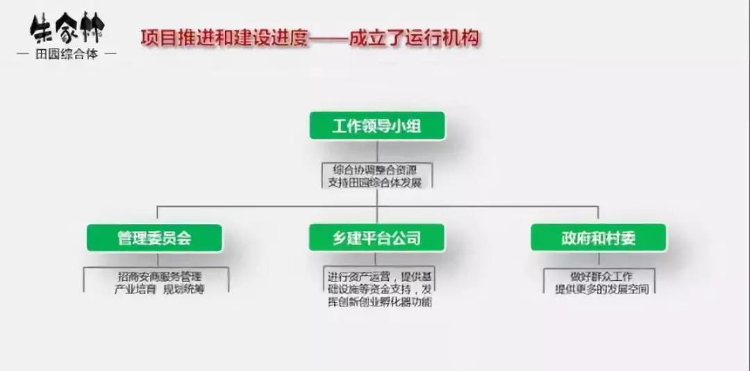 山東朱家林國家級田園綜合體規劃方案