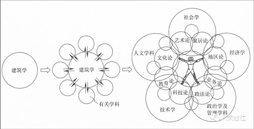 吳良鏞：人居理想 科學探索 未來展望