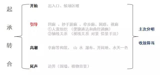 設(shè)計理論 | 十招看破中國古典園林構(gòu)圖法