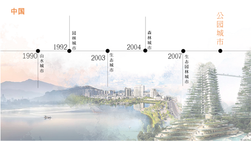王浩：建設(shè)公園城市要有“三大、四新”