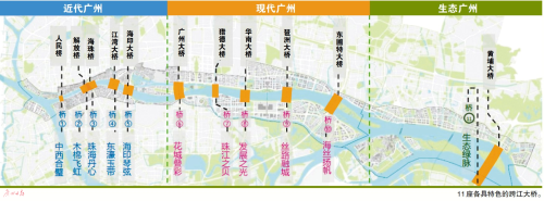 廣州景觀規劃：六十里珠江 一橋一美景