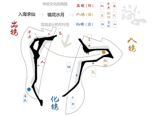 河北省第二屆（秦皇島）園博會花境創(chuàng)意作品——鏡花九象