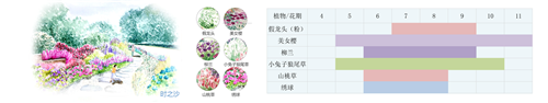 河北省第二屆（秦皇島）園博會花境創(chuàng)意作品——山·城·沙·海