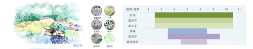 河北省第二屆（秦皇島）園博會花境創(chuàng)意作品——山·城·沙·海