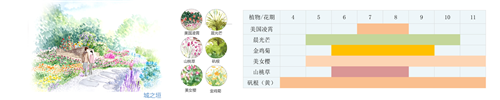 河北省第二屆（秦皇島）園博會花境創(chuàng)意作品——山·城·沙·海