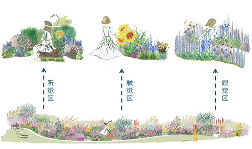 河北省第二屆園博會(huì)花境創(chuàng)意作品——尋光者