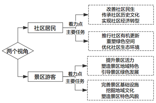 鄭文?。汗鹆謨山暮h(huán)城水系景觀建設思考