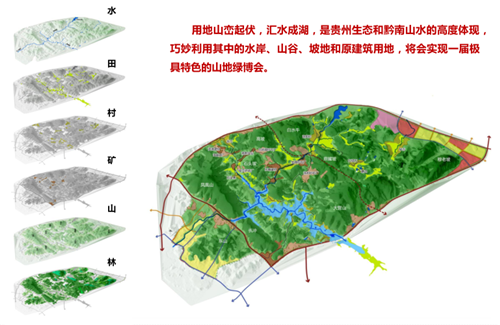 馮一民：第四屆中國綠博會綠博園規劃探索