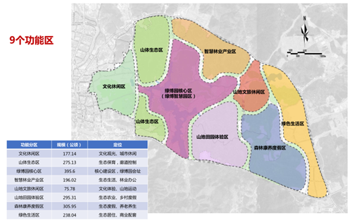 馮一民：第四屆中國綠博會綠博園規劃探索