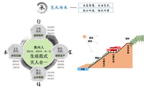 馮一民：第四屆中國綠博會綠博園規劃探索