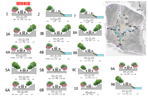 馮一民：第四屆中國綠博會綠博園規劃探索