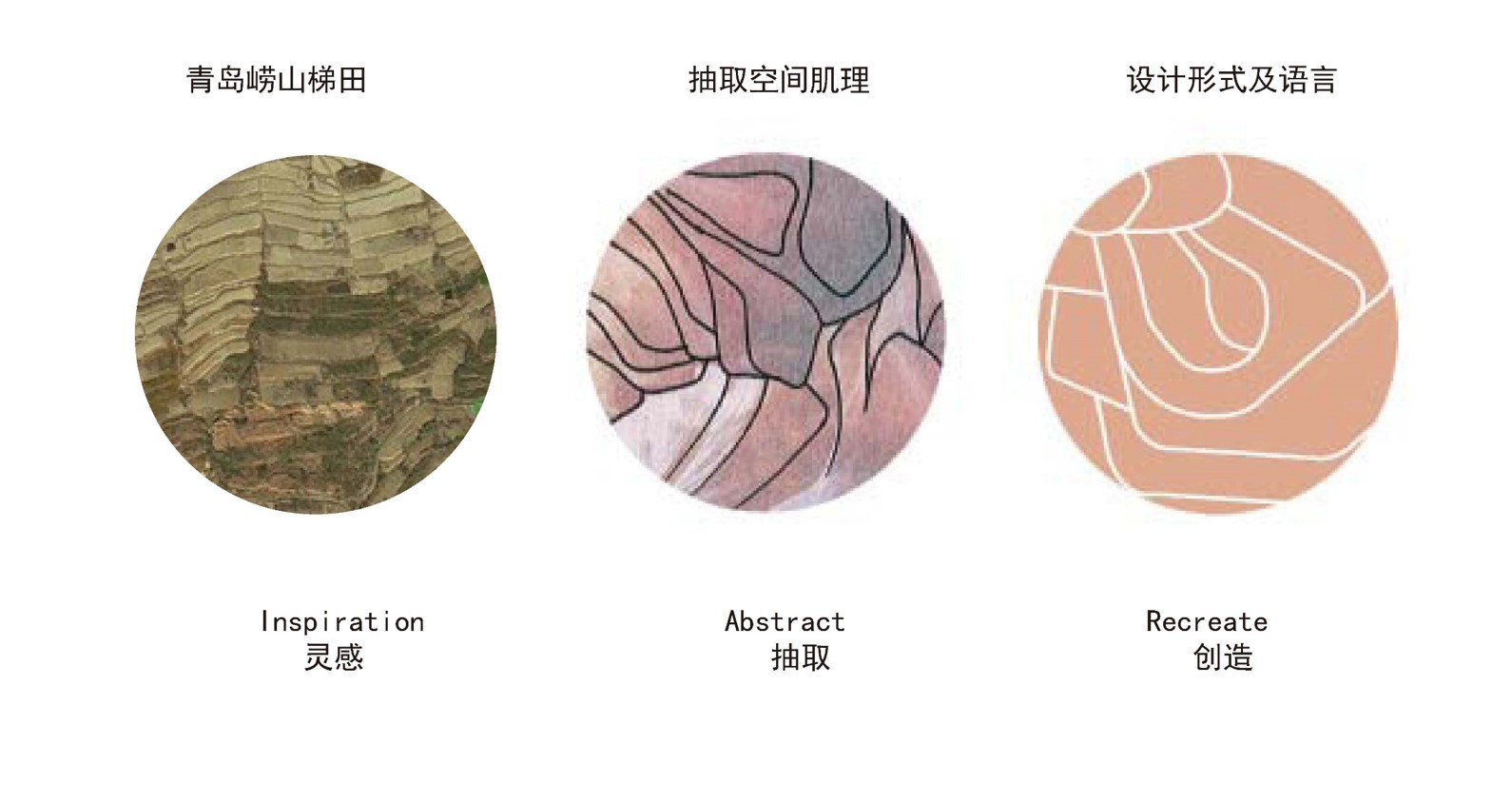 園冶杯專業獎：中國石化青島安全工程研究院景觀