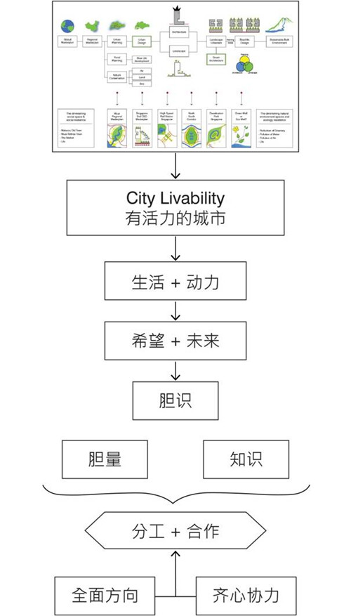 梁達(dá)民：紅黃藍(lán)綠-環(huán)境設(shè)計(jì)