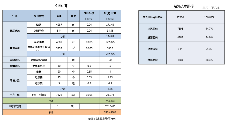 園冶杯專業獎：江蘇鎮江江二社區海綿城市改造工程景觀設計