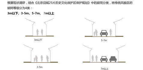 丁奇：北京街道景觀設(shè)計導(dǎo)則的探索