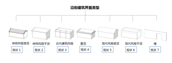 丁奇：北京街道景觀設(shè)計導(dǎo)則的探索
